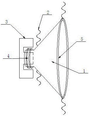 喇叭扬声器(喇叭扬声器改进设计，提升音质效果)