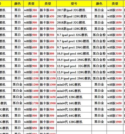 苹果3手机报价(苹果3手机最新价格发布)