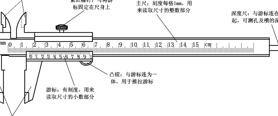 游标卡尺精度(测量精度，用游标卡尺量出可信数值)