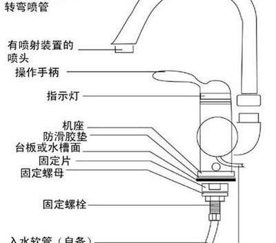 水龙头结构(水龙头的构造特点)