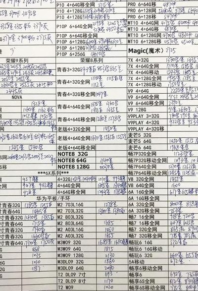 手机报价网(手机报价网改名为“手机价目百科)