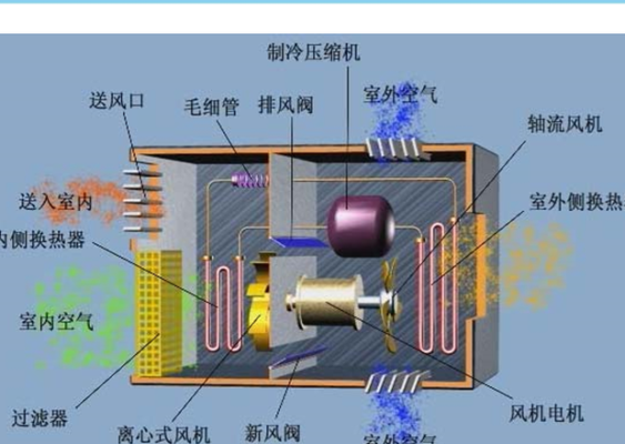 空调结构图(空调系统示意图解析)