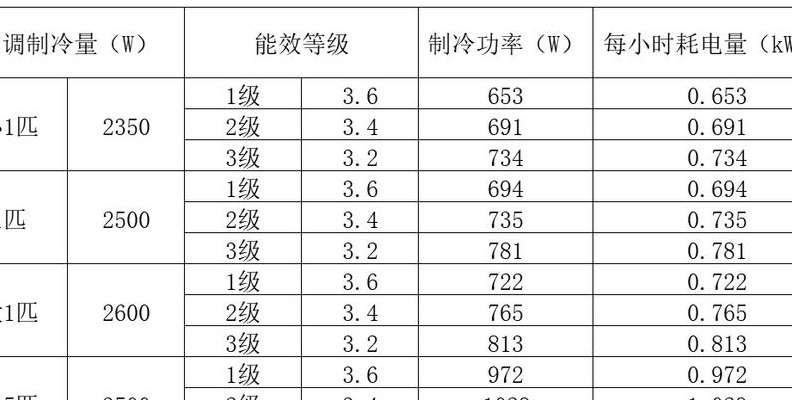 空调用电计算(空调用电消耗计算—精确预估)