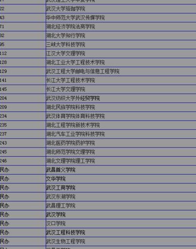 湖北三本大学排名(湖北三本大学综合实力排名)