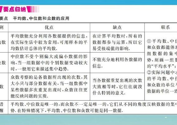 平均数中位数众数(数据统计平均、中位、众数特征分析)