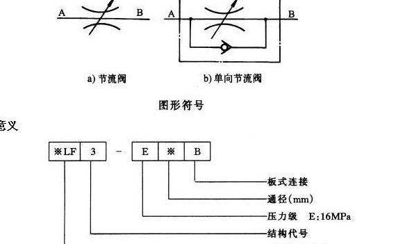 单向节流阀的作用(单向节流阀的功能重新命名。)