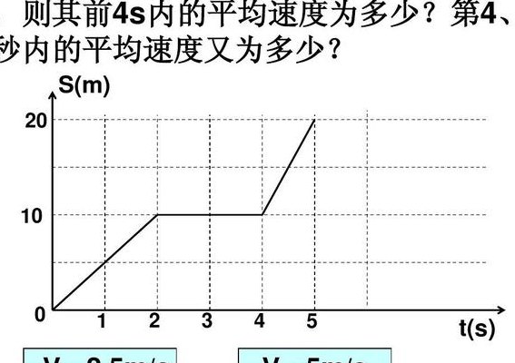 平均速度(速度平均分析)