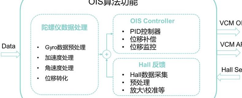 硬件驱动(优化硬件驱动以提升性能)