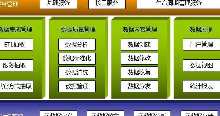 元数据管理(优化数据存储高效管理关键信息)