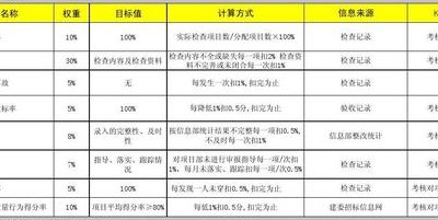 工程师评定(工程师角度评定如何确认项目质量)