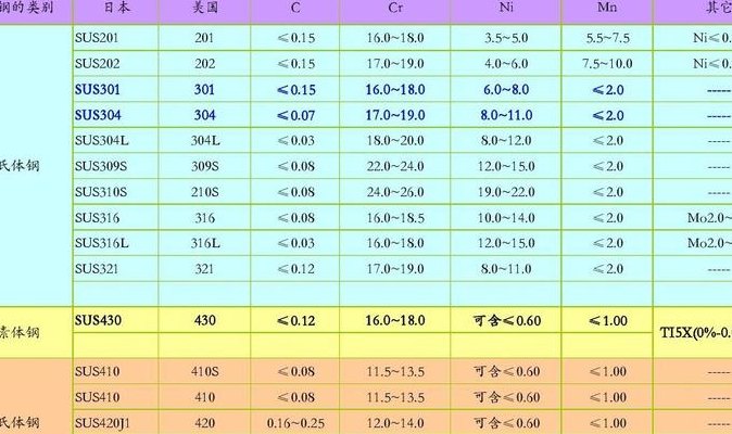 不锈钢材质(耐磨不锈钢材质的特性与应用)