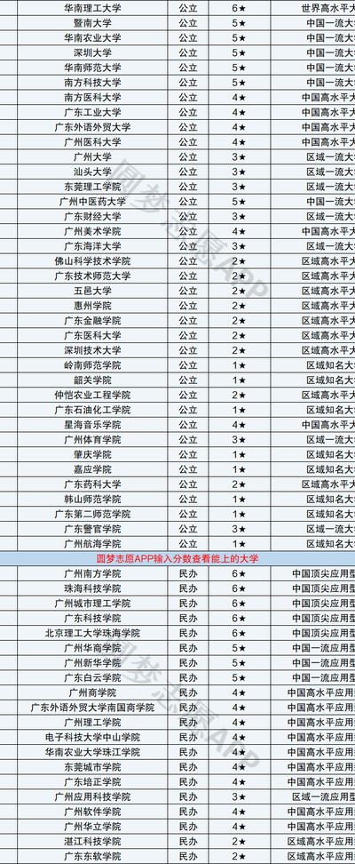 广东省高校排名(广东省内高校综合实力排行榜)