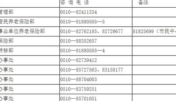 无锡社保局(无锡市社会保险局的无锡市社会保险局办事指南)