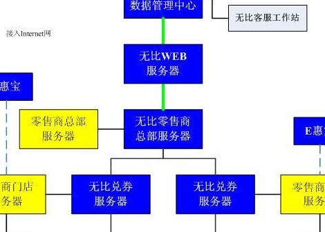 大润发供应商系统(大润发供应商系统重新升级，优化效率提升供应链管理)