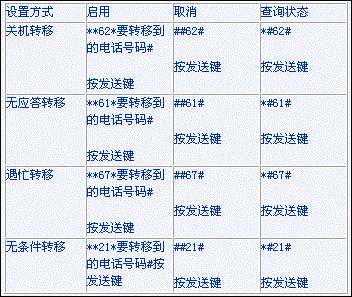 座机呼叫转移(座机呼叫转移的新方式)