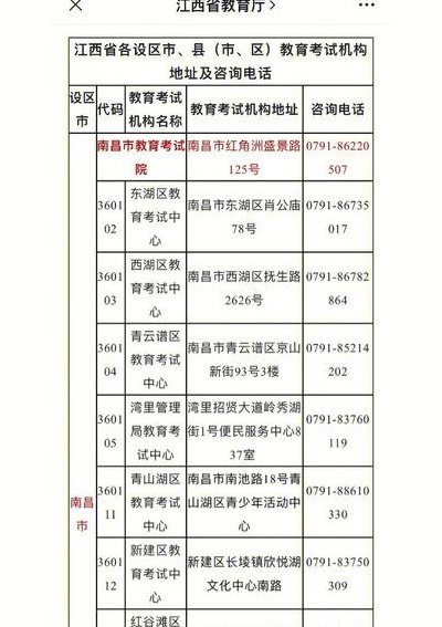 江西省高招办电话(江西省招生办联系方式)