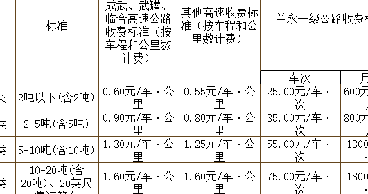 路桥费查询(查询高速公路通行费方式)