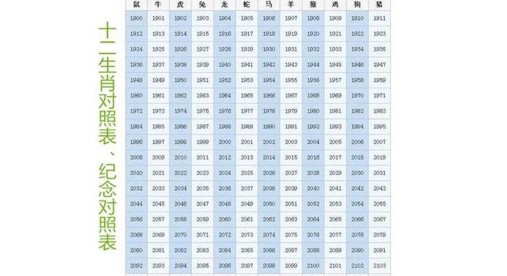 12生肖排序(十二生肖按顺序排列的全新)