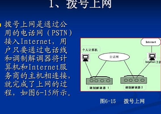 电话拨号上网(利用电话联接网络进行上网通信)