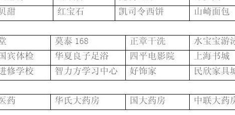 得仕卡使用范围(得仕卡使用条件与范围)