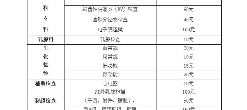 妇科病检查要多少钱(妇科病检查费用是多少？)