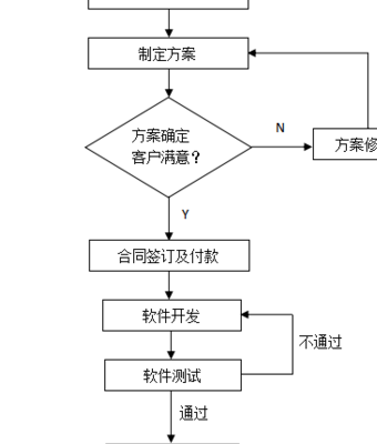 软件外包是什么意思(软件外包的概念)