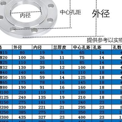 法兰盘尺寸(法兰盘尺寸的新可以是法兰盘尺寸详解)