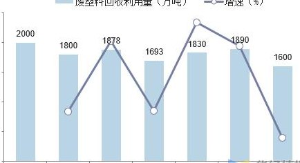 中国塑胶商务网(中国塑胶商务网 —— 连接全球塑胶行业)