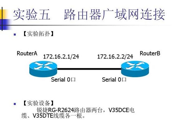 广域网端口(广域网端口的作用及配置方法)