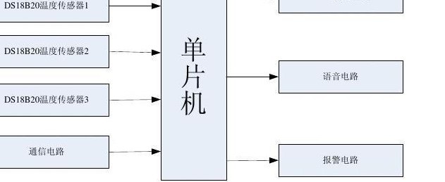 液晶模块(液晶显示器模块改善方案)