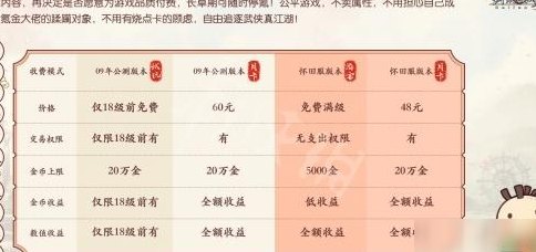 剑网3怎么收费(剑网3收费规则详解