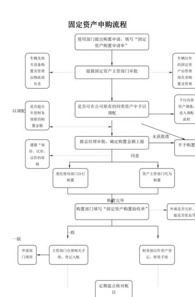 中期票据(中期票据的申购与赎回流程)