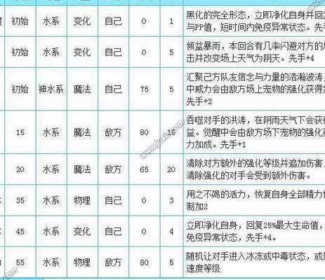 洛克王国反攻（洛克王国反伤技能都有哪些）