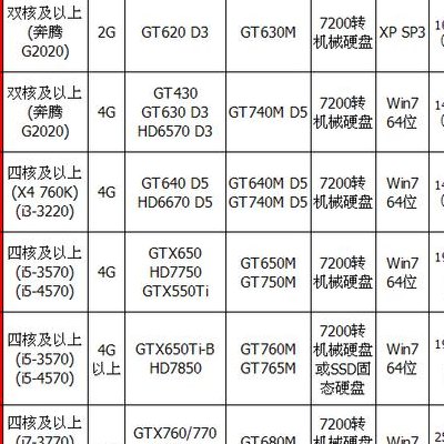 剑灵的配置要求（剑灵的配置要求高吗）