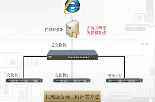 上网行为管理路由器（网络行为管理路由器）