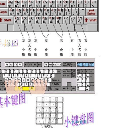 数字小键盘指法练习（数字小键盘指法诀窍）