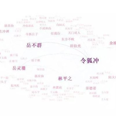 笑傲江湖门派（笑傲江湖门派关系图）