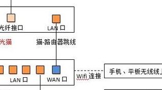 光纤怎么连接无线路由器（光纤怎么连接无线路由器教程）