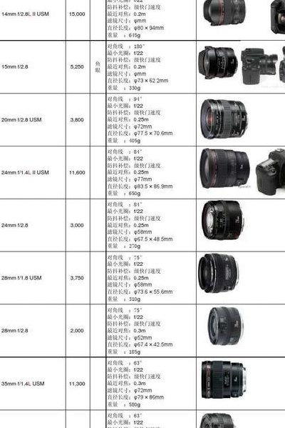 单反镜头参数（单反镜头参数在哪看）