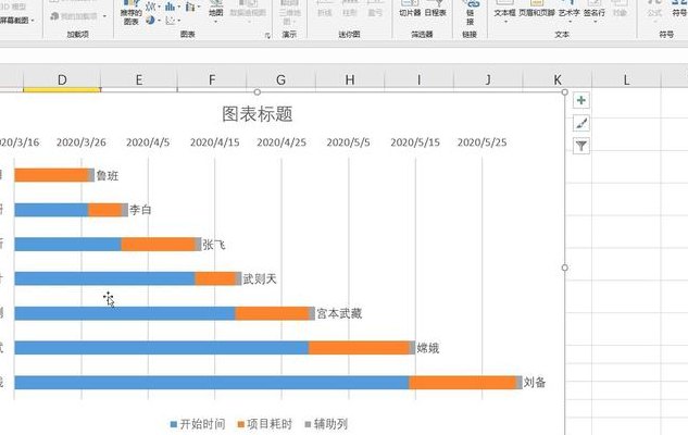 制作甘特图（制作甘特图的步骤）