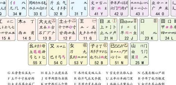 五笔拼音混合输入法（五笔拼音混合输入法手机版哪个好用）