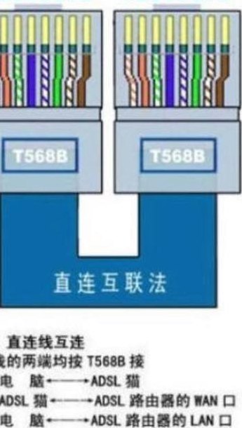 网线的制作方法（网线的制作方法有哪些）