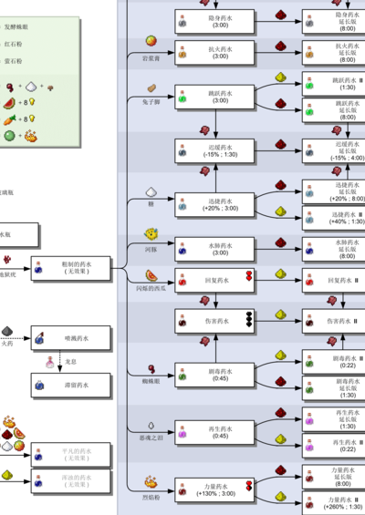 我的世界合成表大全（我的世界合成表大全最新版下载）