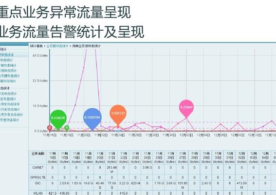 局域网流量控制（局域网流量限速）