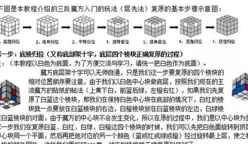 玩魔方的技巧口诀（玩魔方技巧口诀图解）