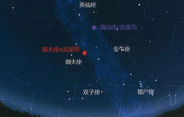 2017流星雨时间表（20201117流星雨）