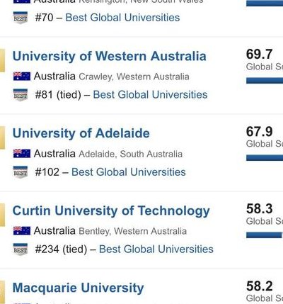 澳洲八大（澳洲八大名校排名）