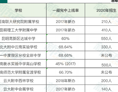 云南农大附中（云南农大附中一本上线率）