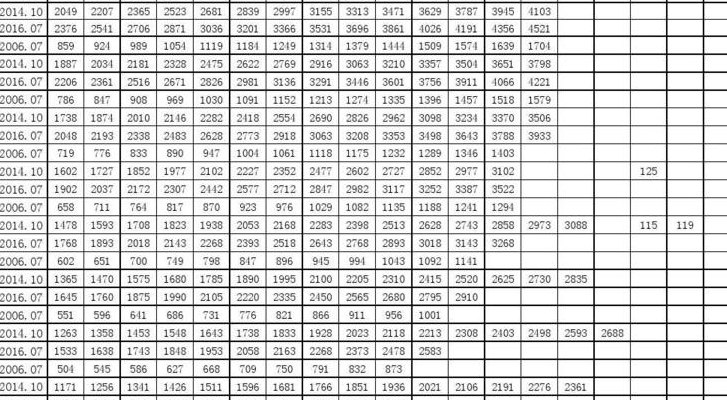 级别工资档次对照表（级别工资档次对照表 事业单位）