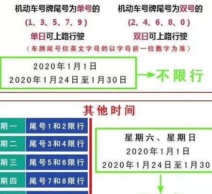 临汾今日限号查询（临汾今日限号查询双号还是单号）